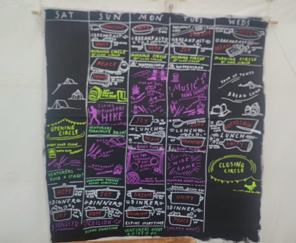 Camp itinerary